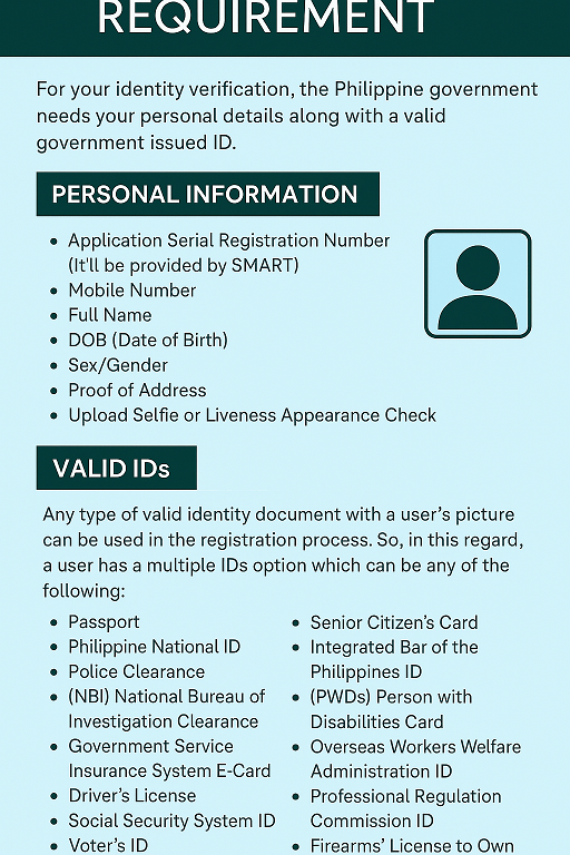 requirements list